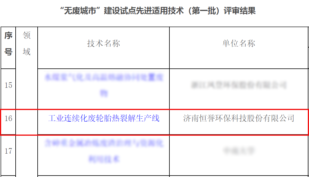 专注除“废”，绿色发展，ag贵宾厅环保助力十四五“无废城市”建设